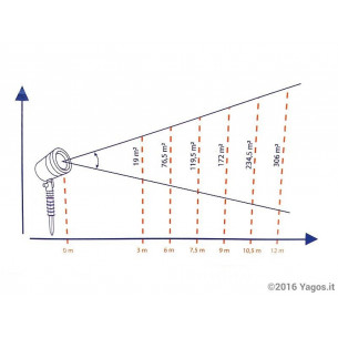 Proiettore-laser-da-esterno-6-giochi-di-luce 2